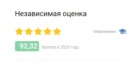 Рейтинг по итогам НОКО-2020